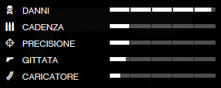 Dati balistici del fucile a canne mozze in GTA 5