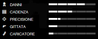Dati balistici del fucile a pompa d'assalto in GTA 5