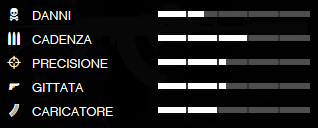 Dati balistici del fucile d'assalto in GTA 5