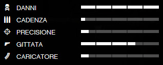 Dati balistici del lanciarazzi in GTA 5