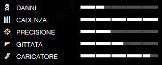 Dati balistici del minigun in GTA V