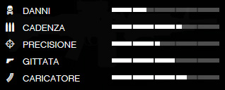 Dati balistici della MG da combattimento in GTA 5