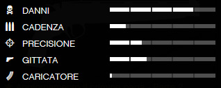 Dati balistici della pistola da tiratore in GTA 5